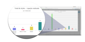 CRM personalizado - SMark