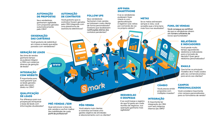 Smark | Software de gestão de vendas personalizado
