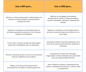 diferenças entre CRM e ERP