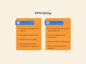 spin selling