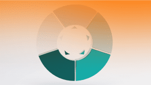 estratégias de vendas B2B