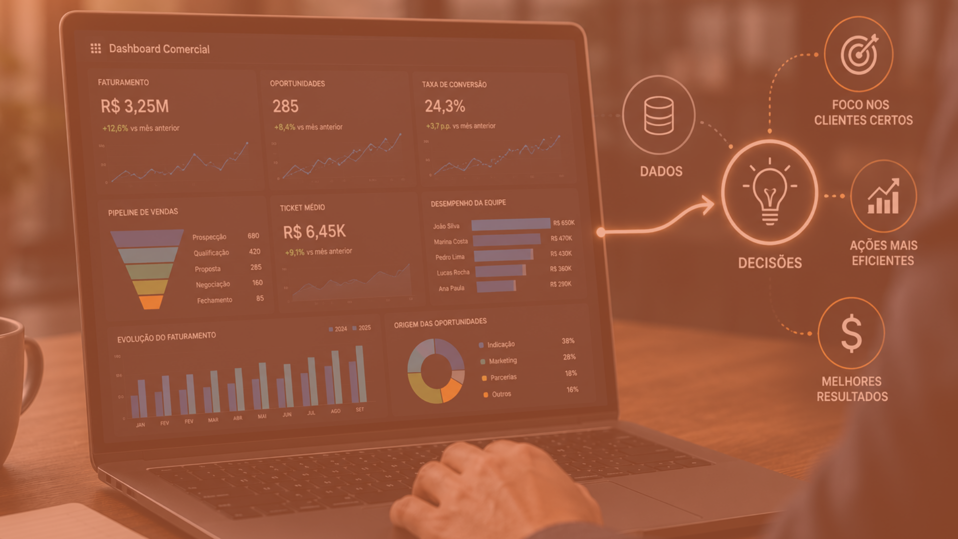Dashboards comerciais